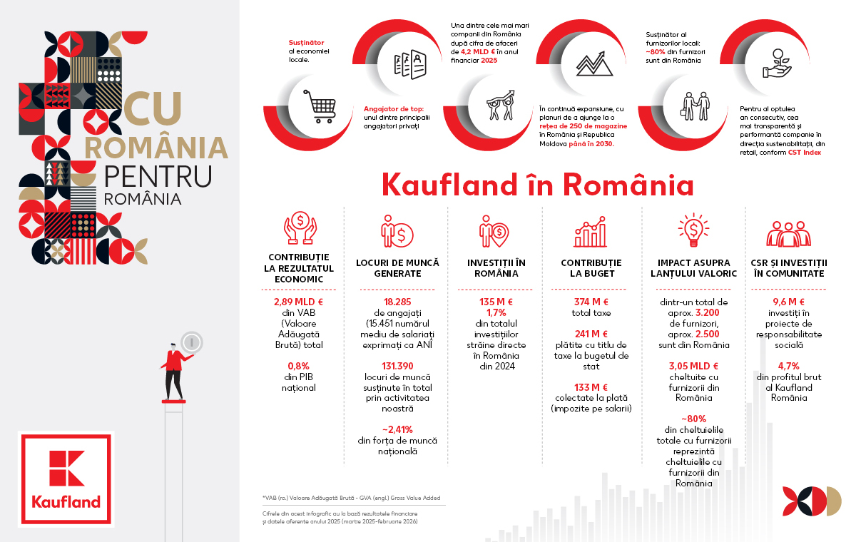 Studiu de impact 2025_kaufland 